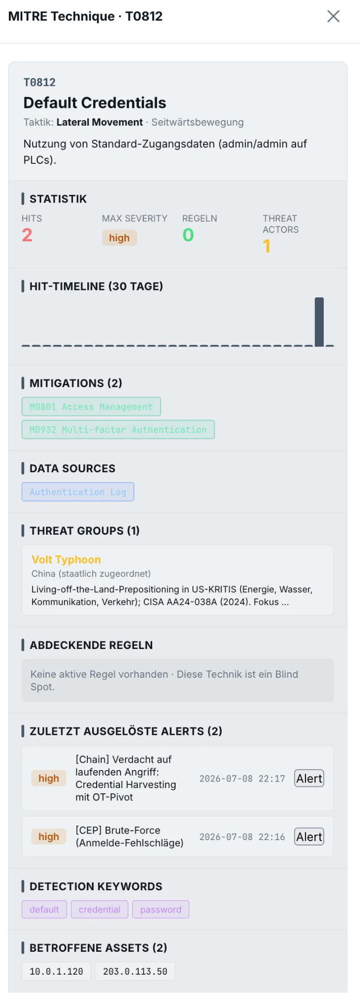 MITRE-ATT&CK-Technik-Panel T0812 Default Credentials mit Statistik, Gegenmaßnahmen, Threat Groups und ausgelösten Alarmen